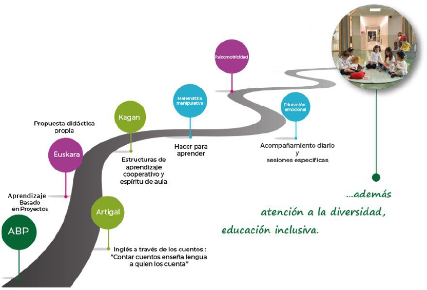 claves de nuestro propuesta